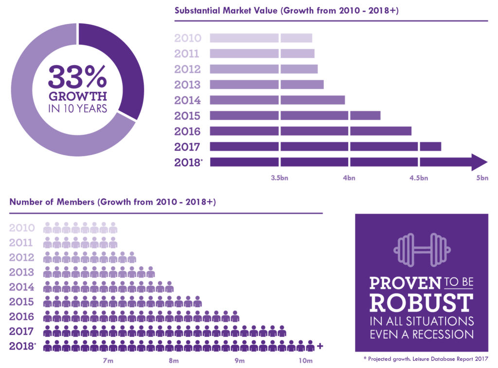 Simple How much is an anytime fitness membership per month for Beginner